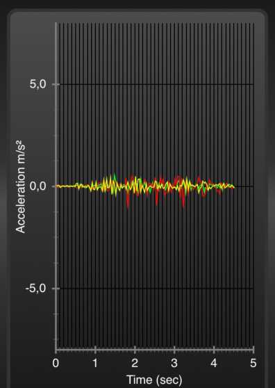 pour les couples - matelas casper